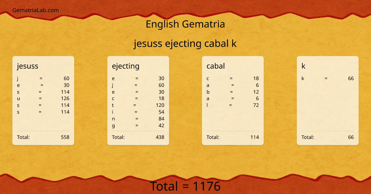 jesuss ejecting cabal k in english Gematria